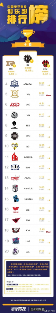 中国竞技游戏排行榜前十-中国竞技游戏排行榜