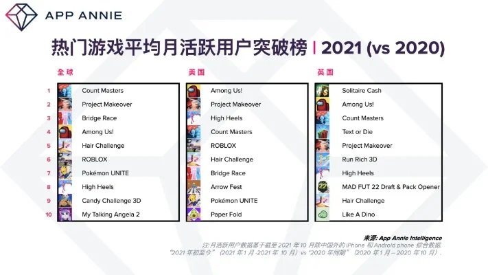 刷屏率高的游戏排行榜-虚拟旅行新体验
