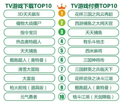 十大烂钱游戏排行榜最新-警惕十大旅游消费陷阱