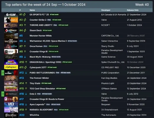 steam热门免费游戏排行榜-Steam热门免费游戏盘点