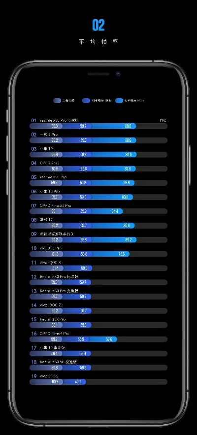各大游戏手机画质排名-游戏手机画质排名