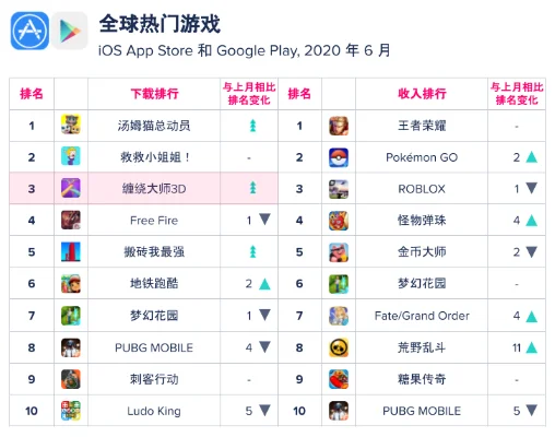 最火生活游戏排行榜最新-生活游戏热门排行