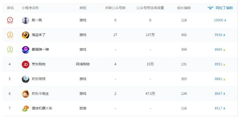 一百款热门游戏排行榜中国-中国游戏百大热门榜