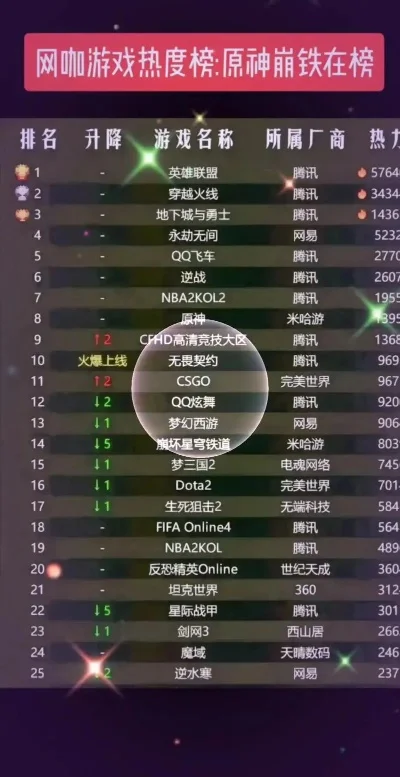 去年全球游戏热度排行榜-全球游戏热度排行