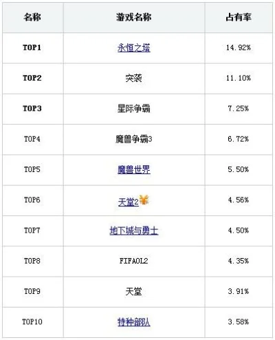 十大单机篮球游戏排名