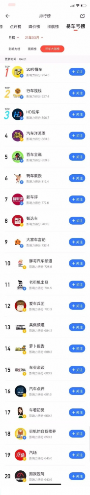 全国棋牌豪车游戏排行榜-奢华娱乐生活方式榜