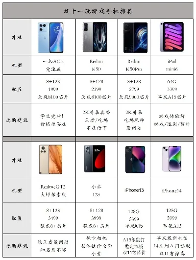 双开游戏手机排行榜推荐-双开游戏手机推荐排行