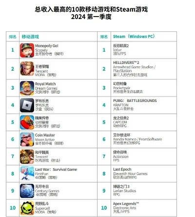 十大耐玩模拟经营游戏手游推荐-耐玩模拟经营手游推荐