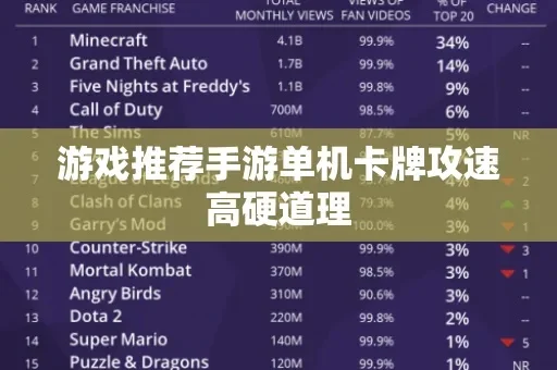 单机游戏速攻手游排行榜最新-单机速攻手游排行榜