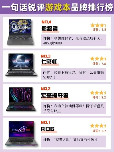 入门游戏本测评排行榜-入门游戏本测评排名