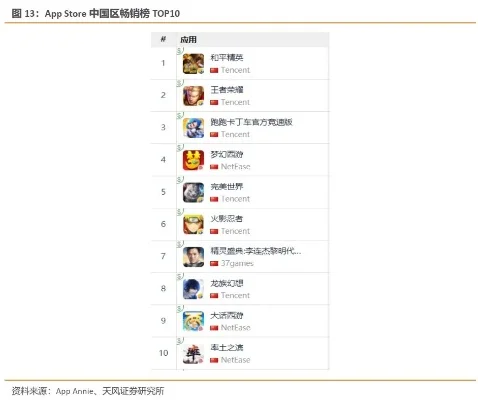 台湾超人气手游排行榜最新-台湾手游人气排行