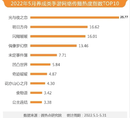 手游网友热度排行榜最新-手游热度映射旅游偏好