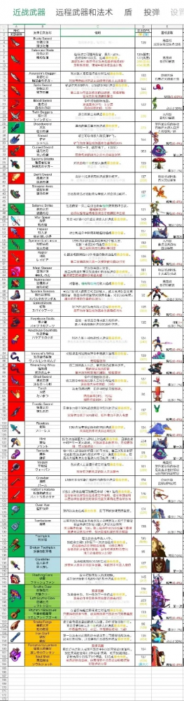 可以造武器的游戏手游排行榜-可造武器游戏排行