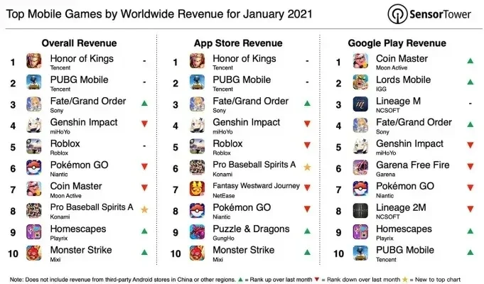 回合游戏排行榜手游版本-回合制手游排行榜