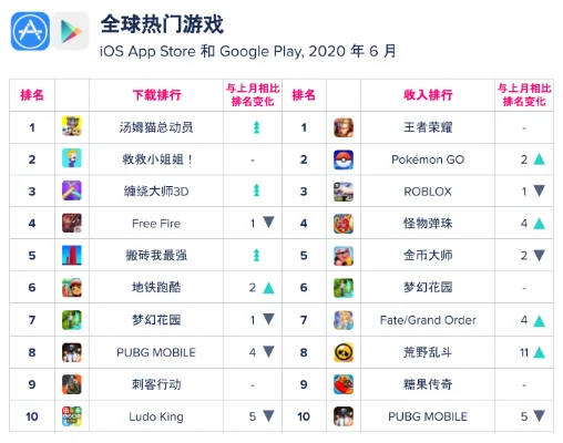 创意游戏手机软件排行榜