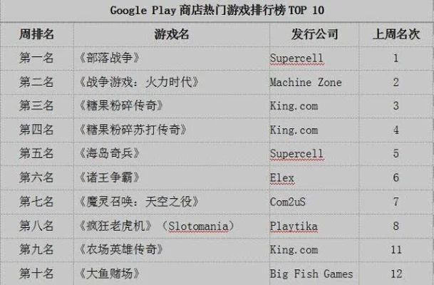 十大桌游游戏排行榜测评-十大热门桌游排行