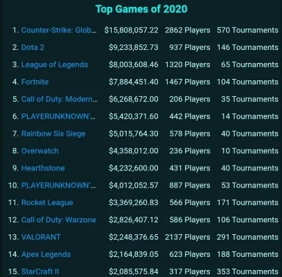 lol致敬名场面游戏排行榜-致敬LOL名场面排行