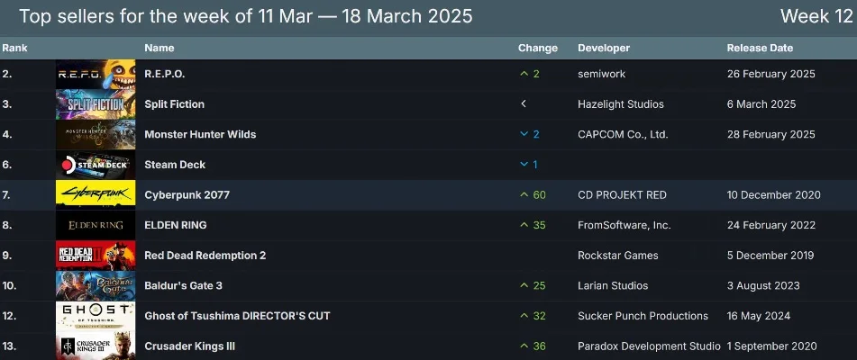 steam10大游戏排行榜-Steam十大游戏盘点