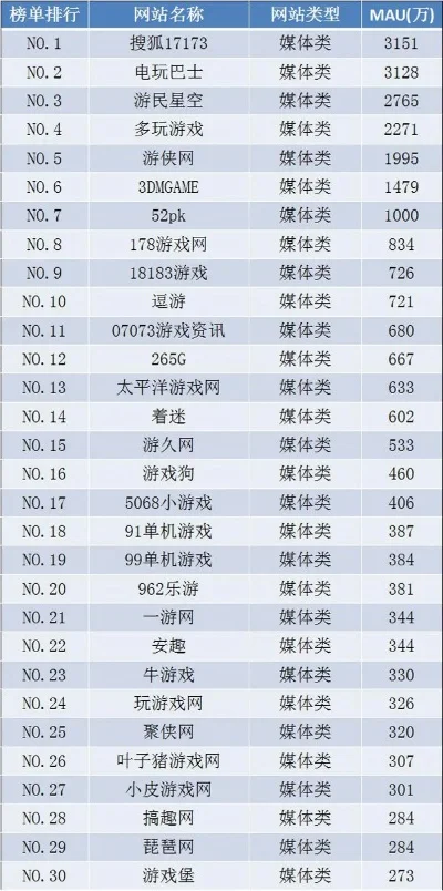 单机网游类型游戏排行榜