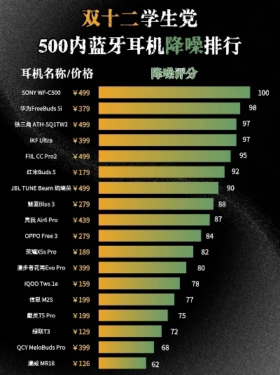 iqoo游戏降噪耳机排行榜-iQOO游戏降噪耳机推荐