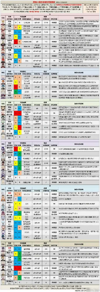 q版角色类手游排行榜游戏推荐-Q版手游角色魅力