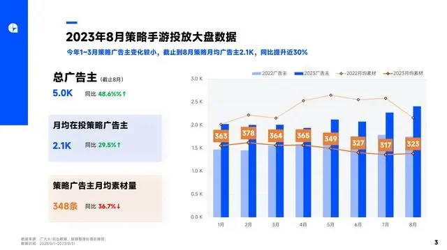slg手游游戏排行榜榜首-SLG策略探索巅峰