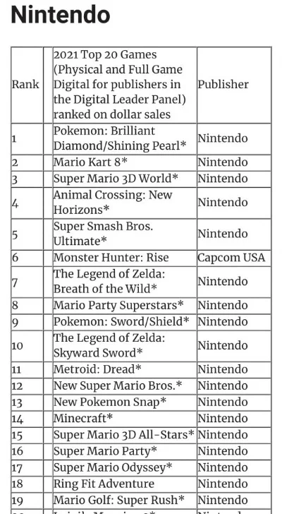任天堂巴西游戏排行榜