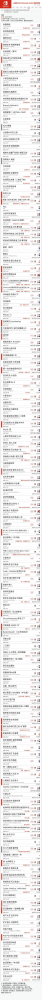 switch游戏性价比排行榜-Switch高性价比游戏榜
