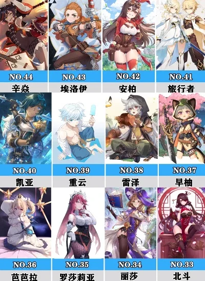 原神的游戏排行榜最新-原神角色实力排行