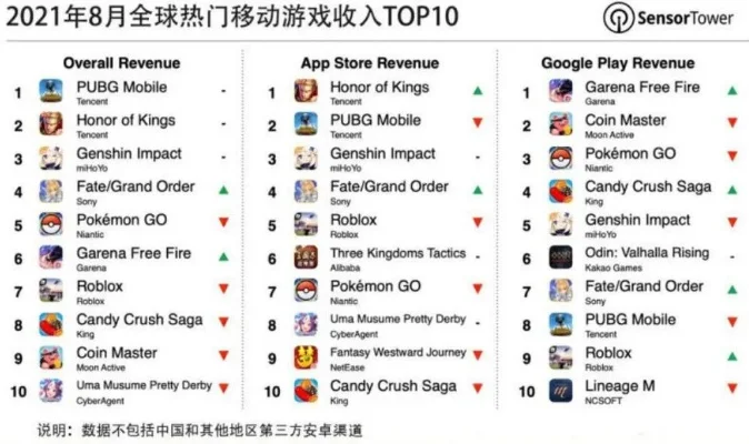 好玩的手游5人游戏排行榜-五人游戏：旅行娱乐新选择