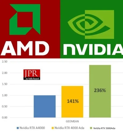 amd和英伟达哪个好-英伟达AMD选择指南