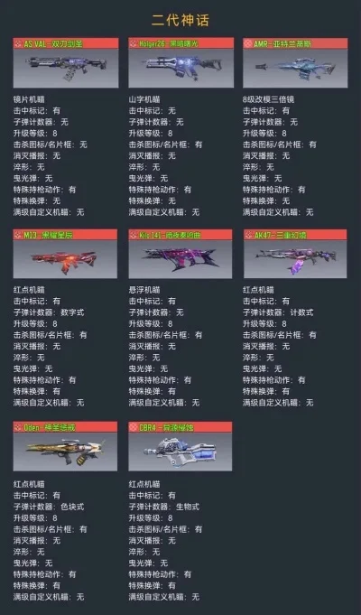 codm手游神话转盘排行榜-Codm神话转盘深度解析