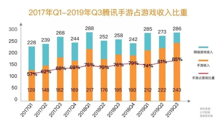 18年腾讯手游排行榜-腾讯手游排行榜