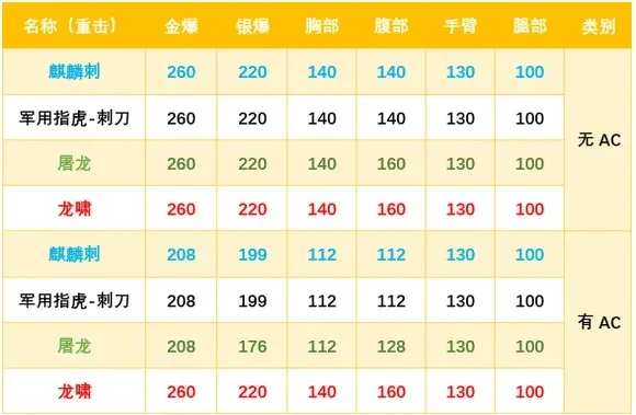 cf手游麒麟刺排行榜-麒麟刺排行顶尖战