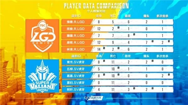 cf手游s12常规赛排行榜-CF手游S12常规赛排行榜深度解析