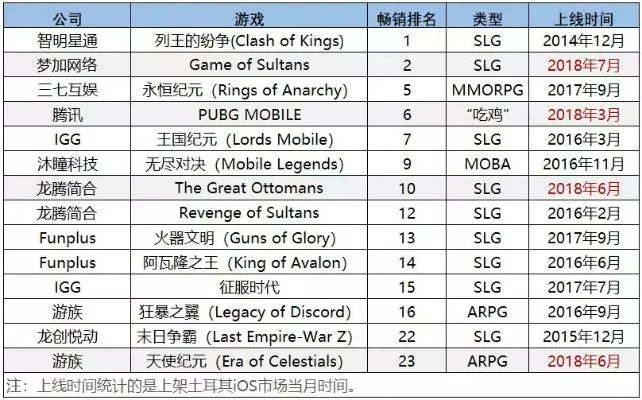土耳其游戏制作公司排名-土耳其游戏公司排名与发展