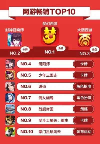 好玩的卡牌游戏前十手游排行榜-卡牌游戏手游排行榜