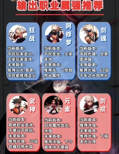 dnf手游代表角色有哪些