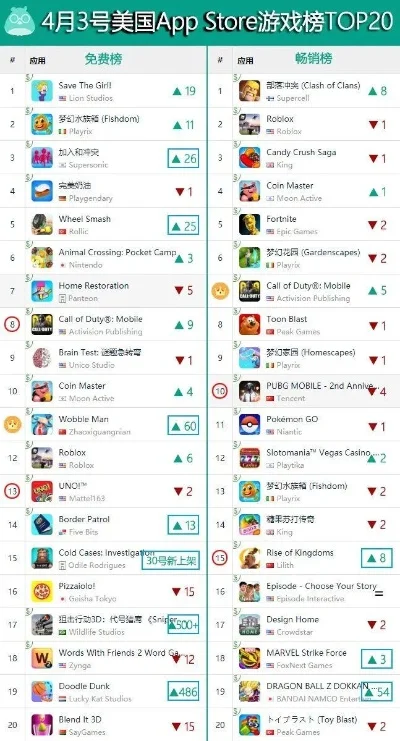 手游app日活排行榜-手游日活引旅行灵感