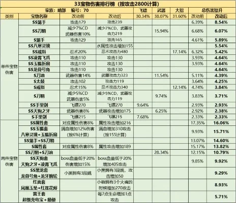 cf手游基础伤害排行榜-CF手游基础伤害排行