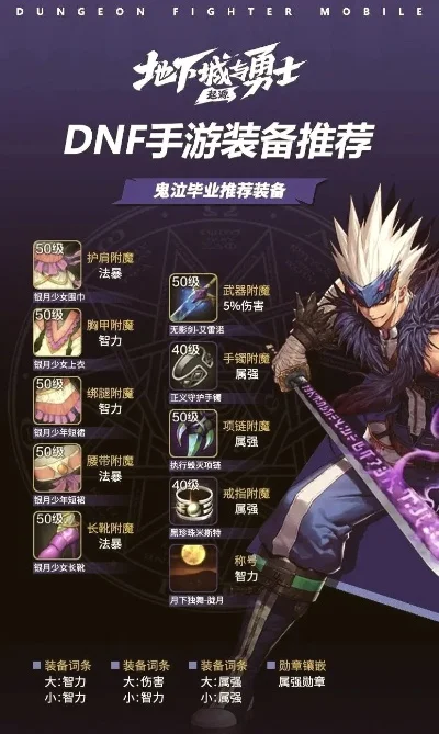 dnf手游剑圣毕业装备推荐-DNF剑圣毕业装备指南