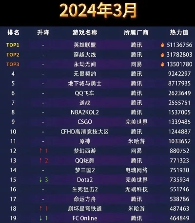 国际游戏热度排行榜2024-游戏旅游热度排行