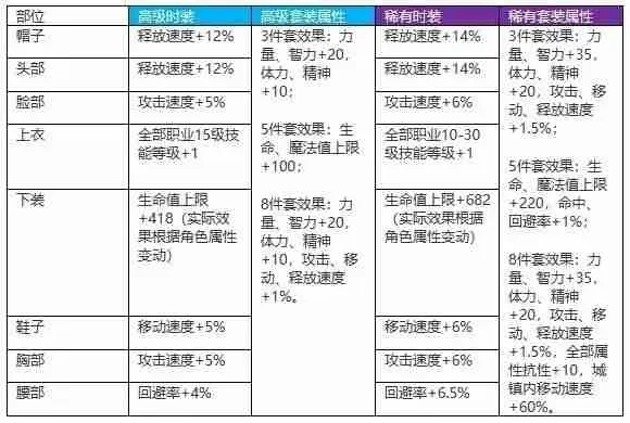 dnf手游稀有天空合成几率-DNF手游天空装备合成