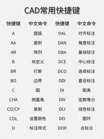 cad如何改快捷键-CAD快捷键自定义指南