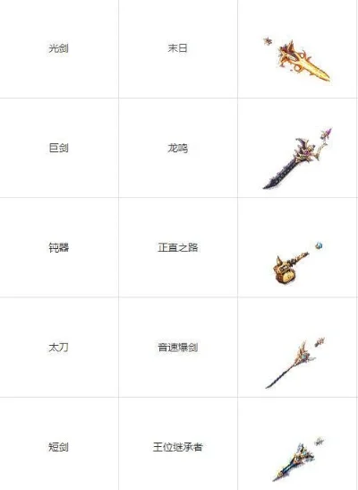 dnf所有史诗武器介绍-DNF史诗武器全介绍