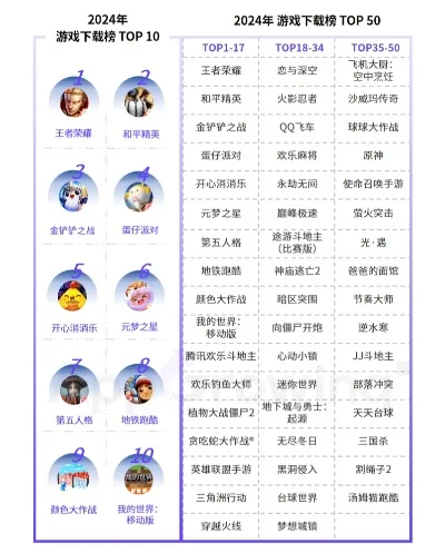 2024年手游热度排行榜-2024年手游热度排行