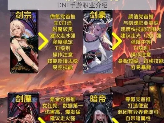dnf手游微氪职业推荐最新-微氪职业推荐指南