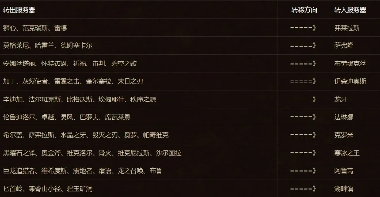 5173魔兽世界角色分离-魔兽角色分离指南