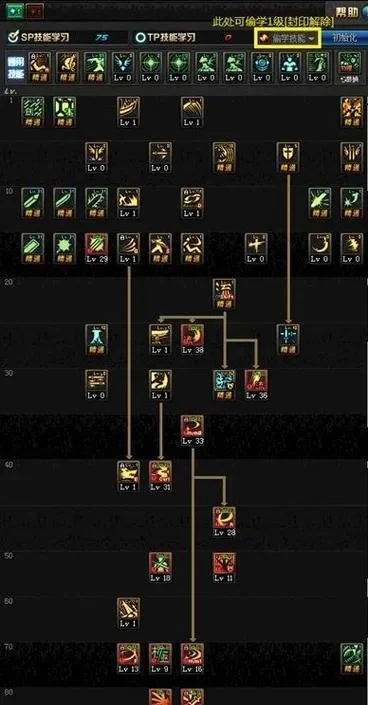 dnf光枪加点-光枪极限输出攻略