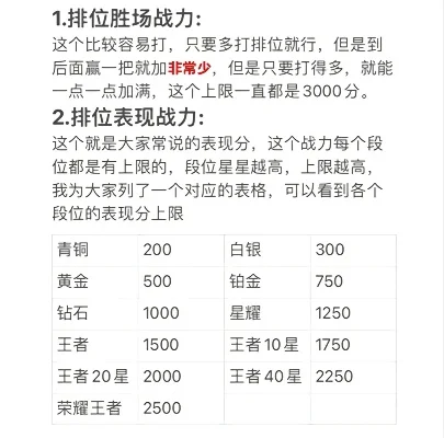 cf手游战力排行榜如何展示-cf手游战力排行解析